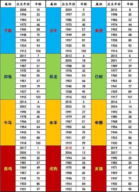 1968年是什麼年|日本年號、民國紀元與公元對照表